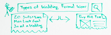 Двух зайцев одним выстрелом: намерение и цель пользователя