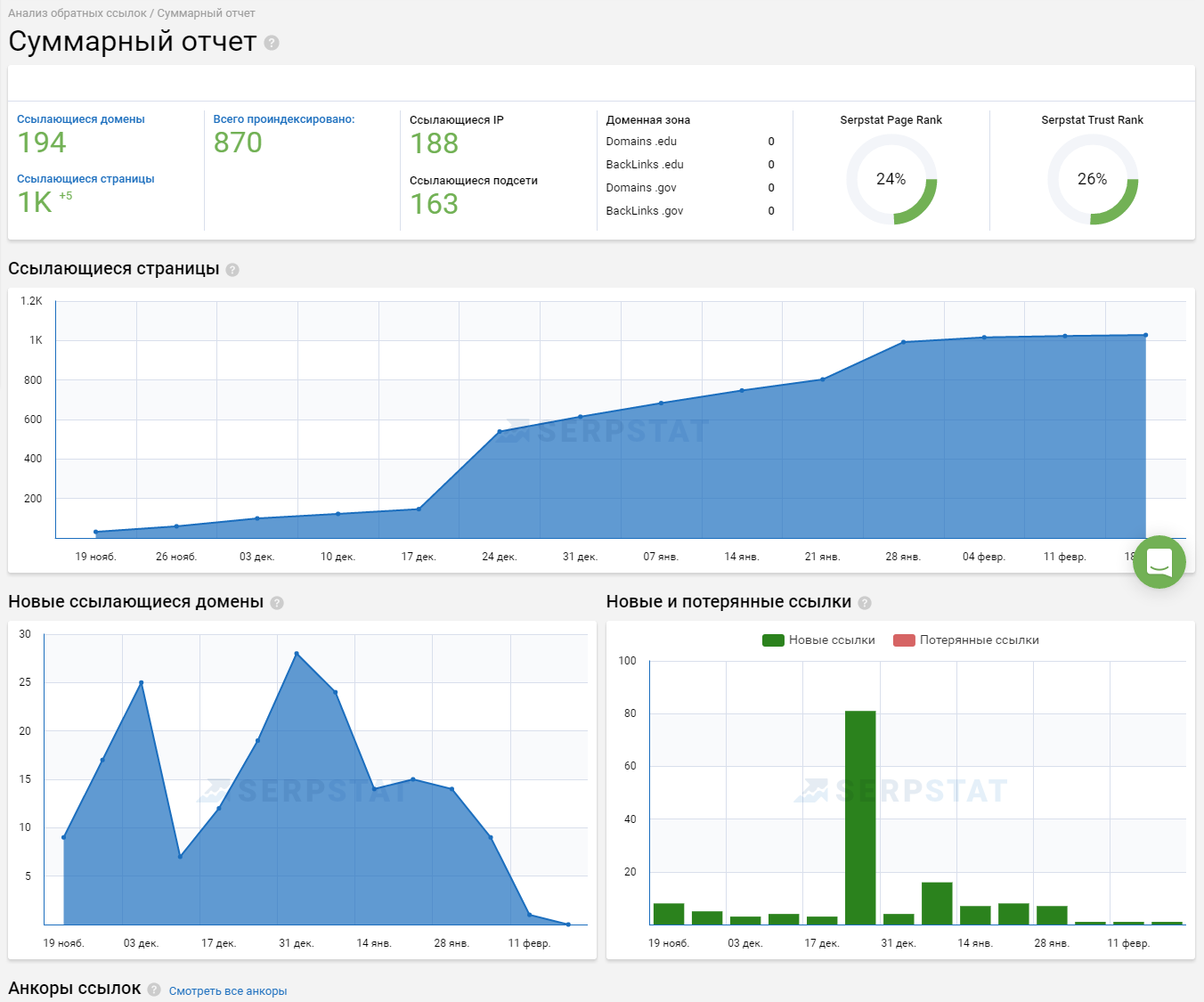 Анализ ссылок — Serpstat