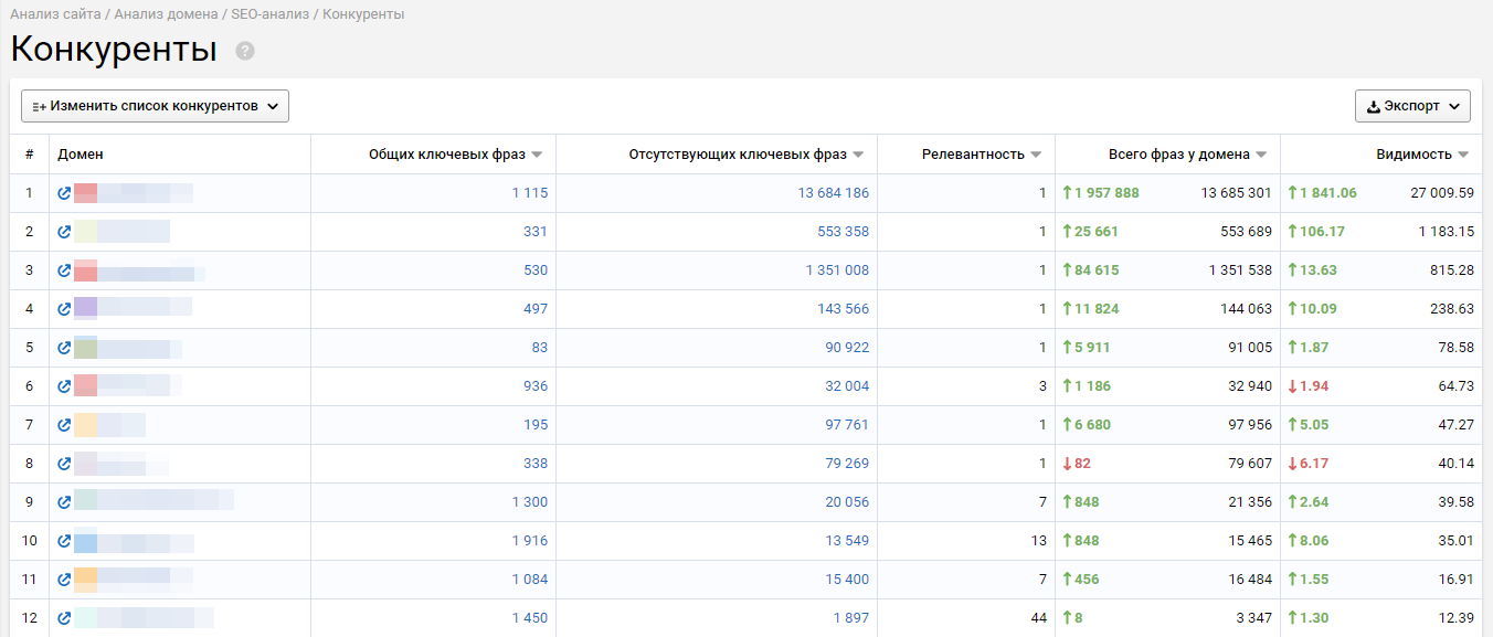 Конкуренты — Serpstat