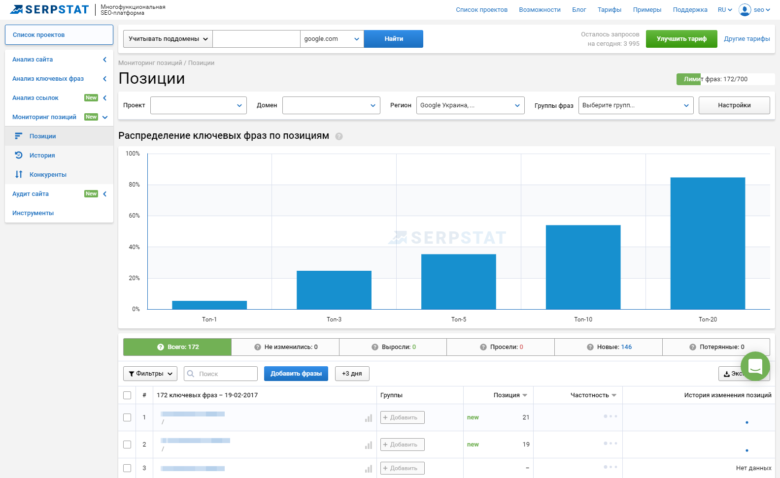 Мониторинг позиций — Serpstat